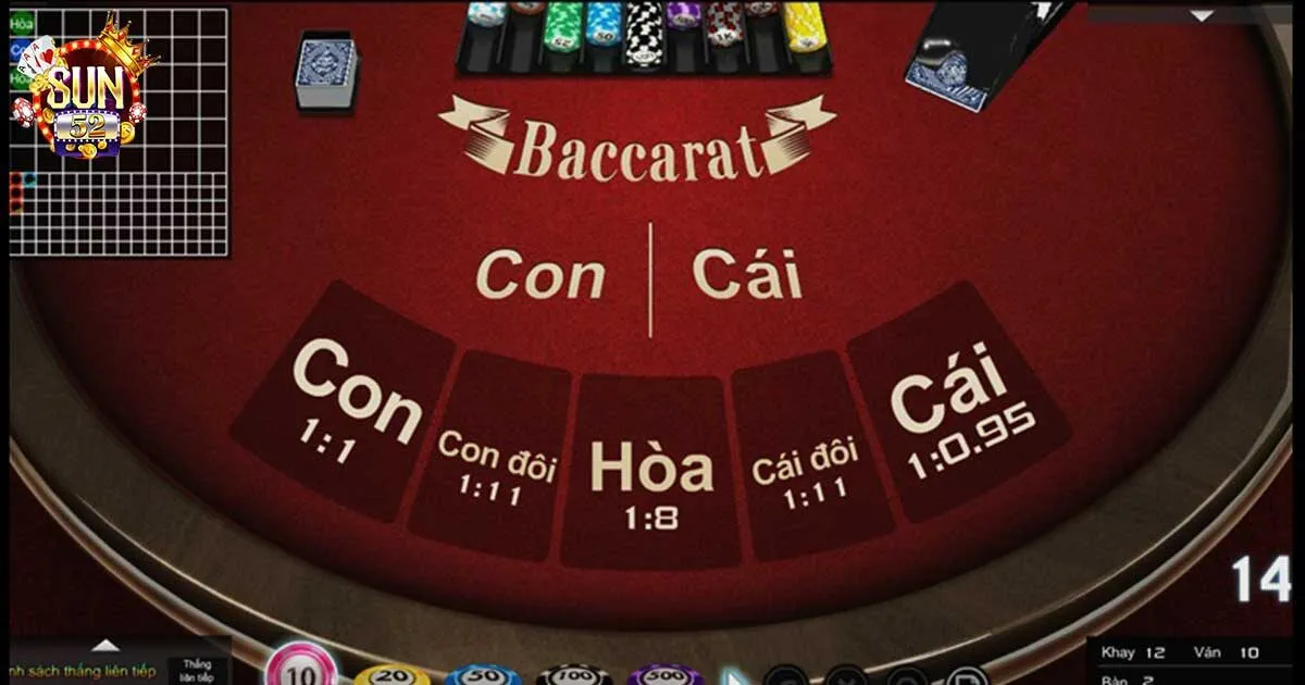 Luật và cách chơi game bài Baccarat chi tiết